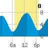 Little St. Simons Island tide chart for Tuesday, October 8, 2024