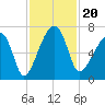 Little St. Simons Island tide chart for Wednesday, November 20, 2024