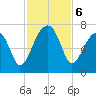 Little St. Simons Island tide chart for Wednesday, November 6, 2024
