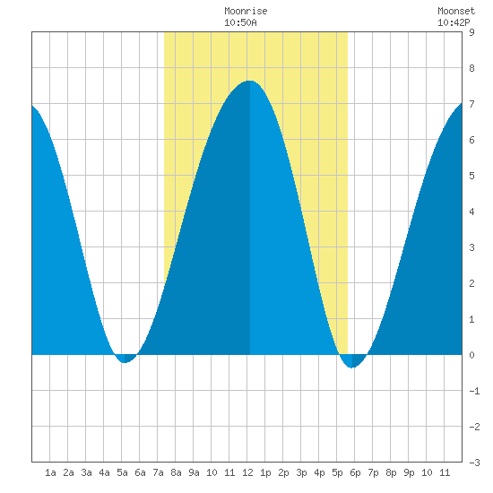 Little St. Simons Island tide chart for Saturday, January 4, 2025