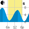 Little St. Simons Island tide chart for Thursday, March 6, 2025