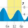 Little St. Simons Island tide chart for Friday, March 7, 2025