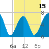Little St. Simons Island tide chart for Tuesday, April 15, 2025