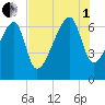 Little St. Simons Island tide chart for Friday, August 1, 2025