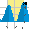 Little St. Simons Island tide chart for Wednesday, August 20, 2025