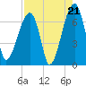Little St. Simons Island tide chart for Thursday, August 21, 2025