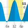 Little St. Simons Island tide chart for Thursday, September 11, 2025