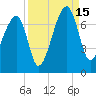 Little St. Simons Island tide chart for Monday, September 15, 2025