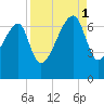 Little St. Simons Island tide chart for Monday, September 1, 2025