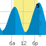 Little St. Simons Island tide chart for Friday, September 5, 2025