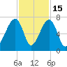 Little St. Simons Island tide chart for Saturday, November 15, 2025