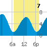 Little St. Simons Island tide chart for Tuesday, April 7, 2026