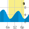 Little St. Simons Island tide chart for Thursday, April 9, 2026