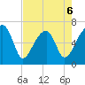 Little St. Simons Island tide chart for Wednesday, May 6, 2026