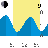 Little St. Simons Island tide chart for Saturday, May 9, 2026