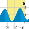 Little St. Simons Island tide chart for Tuesday, June 9, 2026