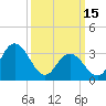 Absecon tide chart for Wednesday, March 15, 2023