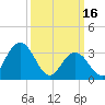 Absecon tide chart for Thursday, March 16, 2023