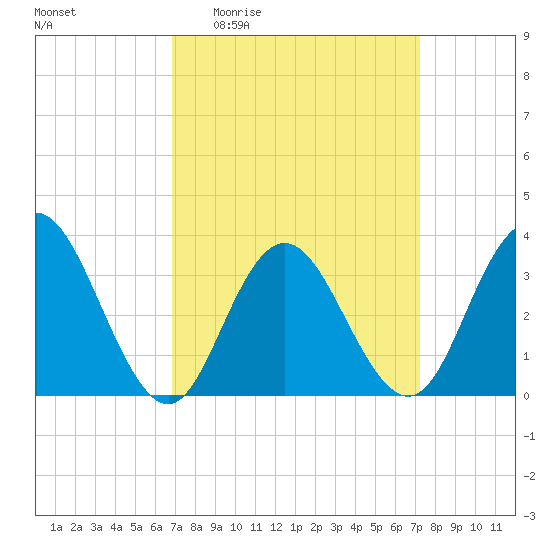 Absecon tide chart for Saturday, March 25, 2023