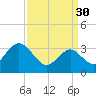 Absecon tide chart for Thursday, March 30, 2023
