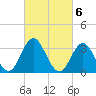 Absecon tide chart for Monday, March 6, 2023