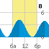 Absecon tide chart for Wednesday, March 8, 2023