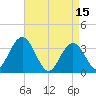 Absecon tide chart for Saturday, April 15, 2023