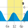 Absecon tide chart for Sunday, April 9, 2023