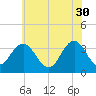 Absecon tide chart for Tuesday, May 30, 2023