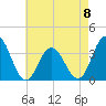 Absecon tide chart for Monday, May 8, 2023