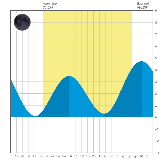 Absecon tide chart for Sunday, June 18, 2023