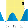 Absecon tide chart for Monday, June 5, 2023