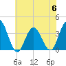 Absecon tide chart for Thursday, July 6, 2023