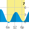Absecon tide chart for Friday, July 7, 2023