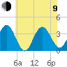 Absecon tide chart for Sunday, July 9, 2023