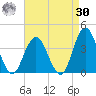 Absecon tide chart for Wednesday, August 30, 2023