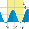 Absecon tide chart for Friday, September 1, 2023