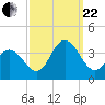 Absecon tide chart for Friday, September 22, 2023