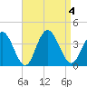 Absecon tide chart for Monday, September 4, 2023