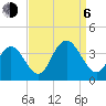 Absecon tide chart for Wednesday, September 6, 2023