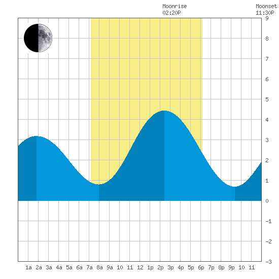Absecon tide chart for Saturday, October 21, 2023