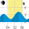 Absecon tide chart for Friday, October 6, 2023
