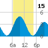 Absecon tide chart for Wednesday, November 15, 2023