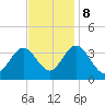 Absecon tide chart for Wednesday, November 8, 2023