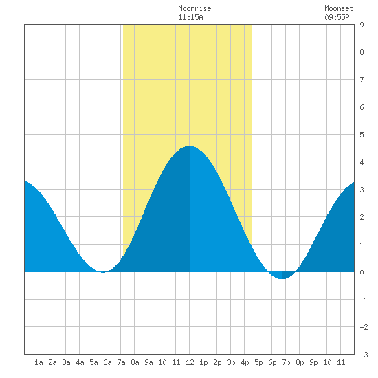 Absecon tide chart for Sunday, December 17, 2023
