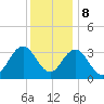 Absecon tide chart for Friday, December 8, 2023