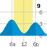 Absecon tide chart for Saturday, December 9, 2023