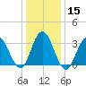 Absecon tide chart for Monday, January 15, 2024