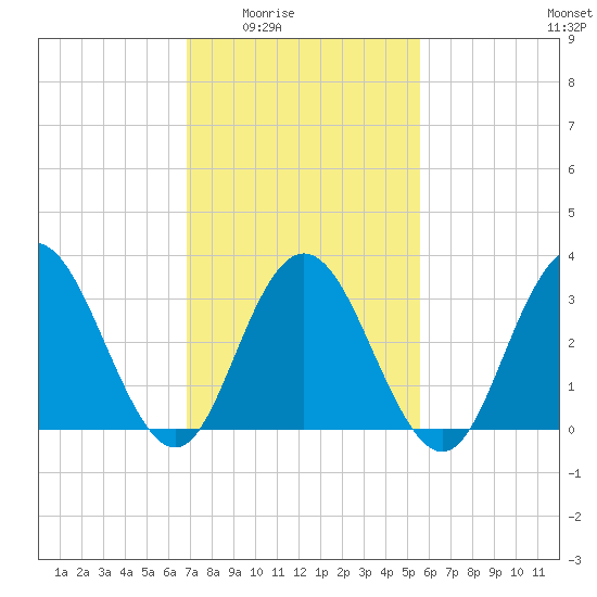 Absecon tide chart for Wednesday, February 14, 2024
