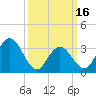 Absecon tide chart for Saturday, March 16, 2024